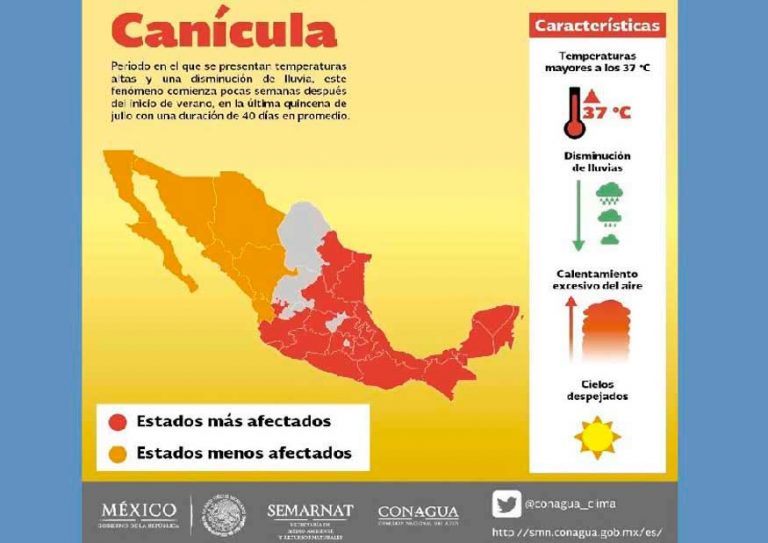 ¿Qué es la canícula y qué la ocasiona? • Teorema Ambiental