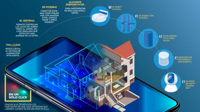 C Mo Convertir Tu Hogar En Una Casa Inteligente Teorema Ambiental